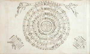 The Continental Harmony的主题是威廉比林斯（1746-1800）1794年出版的赞美诗集 作者 美国学校