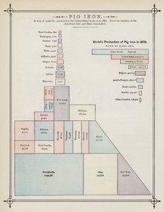 1879 年世界生铁产量（彩色石版画） 作者 美国学校
