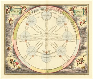 1660 年附图理论图解 作者 安德鲁·塞拉瑞斯