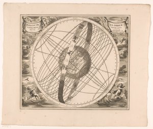 根据托勒密的太阳绕地球轨道的天体图 Solis circa orbem terrarumspiralis revolutio（物体上的标题） 作者 无名氏