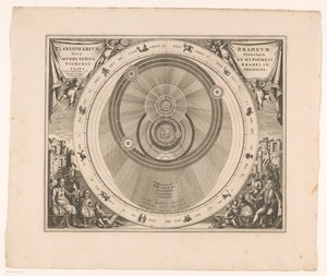 布拉赫星系的天空图
Planisphaerium Braheum sive structura mundi totius ex hypothesi Tychonis（......）（标题见实物） 作者 彼得申克（一）