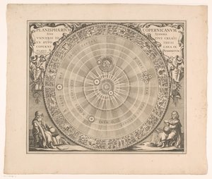 哥白尼系统的天空图
Planisphaerium Copernicanum sive systema universi totius creati ex hypothesi（......）（标题见实物） 作者 彼得申克（一）