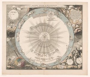 哥白尼系统的天空图
Systema solare et planetarium ex hypothesi Copernicana secundum（......）（标题标在物体上） 作者 无名氏