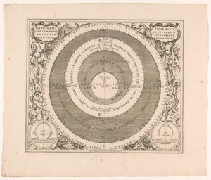 托勒密星系的天体图
Hypothetis Ptolemaica sive communis planetarum motus per eccentricos（......）（标题标在物体上） 作者 彼得申克（一）
