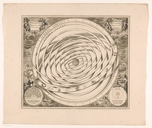 托勒密星系天空图
Orbium planetarum terram complectentium scenographia（物体标题） 作者 无名氏