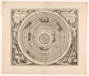 托勒密星系的天空图
Planisphaerium Ptolemaicum sive machina orbium mundi ex hypothesi（......）（标题标在物体上） 作者 彼得申克（一）