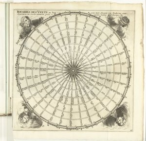 温德罗斯，约 1702 年
Boussole des Vents（......）（物品上的标题）
Les Forces de l