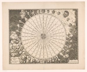 风玫瑰图，用六种语言显示 32 种风向
Tabula anemographica seu pyxis nautica ventorum nomina（......）（标题见实物） 作者 约翰内斯·扬索尼乌斯
