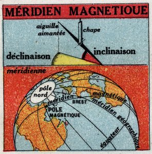 地球磁力：地球的磁力子午线。1925年的匿名插图。私人收藏。 作者 匿名匿名