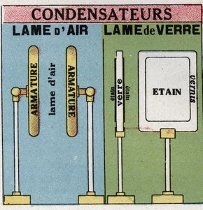 电容器：空气叶片和玻璃叶片。1925年的匿名插图。私人收藏。 作者 匿名匿名