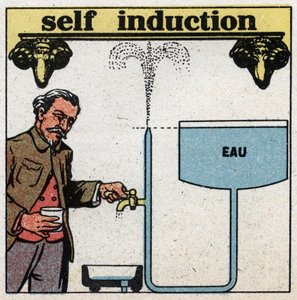 Electrical phenomena: self induction. Suppose a tank higher than a tap and let the water flow occur, then shut down abruptly. The movement of the water will continue for a few moments in the pipe and produce a jet of water whose top will exceed the water l 作者 匿名匿名
