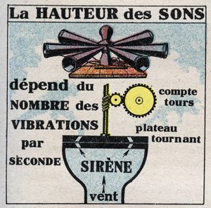 声能：用Charles Cagniard de Latour（1777-1859）发明的警报器测量声音的高度。1925年的匿名插图。私人收藏。 作者 匿名匿名