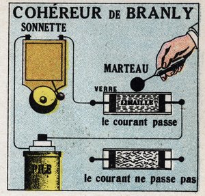 无线电报：Edouard Branly（1844-1940）的相干性。1925年的匿名插图。私人收藏。 作者 匿名匿名