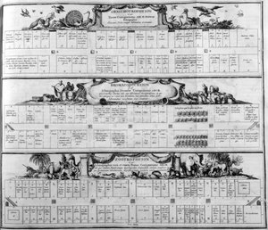 物种表，1765年。 作者 阿塔纳修斯·基歇尔