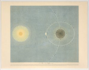 Le Flux et le Reflux no. 6, pub.1839. 作者 奥古斯特·亨利·杜福尔