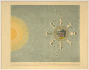 月相》第4期，出版。1839. 作者 奥古斯特·亨利·杜福尔