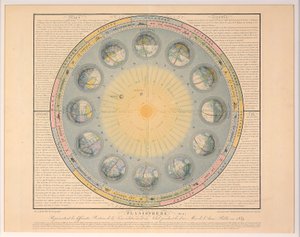 Planisphere no.3, pub.1839. 作者 奥古斯特·亨利·杜福尔