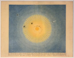 SYSTÈME SOLAIRE no.1, pub.巴黎，1839年。 作者 奥古斯特·亨利·杜福尔