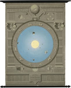 约显示哥白尼太阳系模型的 1880 年图表 作者 卡米尔弗拉马里翁