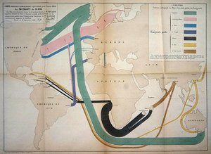 代表1858年全球移民运动的地图 作者 查尔斯·约瑟夫·米纳德
