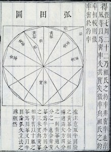 代数，数学艺术九章的插图，作者：Ji？zh？ngSuànshù（墨水在纸上）