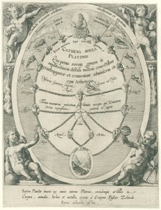 父神与柏拉图的金链
七大行星（系列名称）
Cathena Avrea Platonis（物体上的系列名称） 作者 克里斯皮恩·范德帕塞 (I)