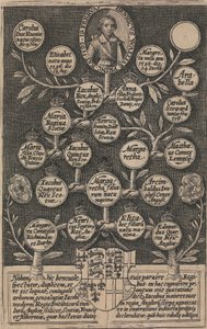 Regiae Anglicae Maiestatis Pictura Coloniae 作者 Crispyn de Passe the Elder