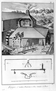 锻造，炼铁厂，测量并称重1751-1777 作者 丹尼斯·狄德罗