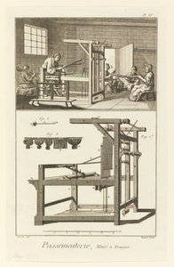 饰边, Mètier à Franges