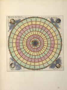 风向图，选自 Charles Pene 和 Pieter Mortier 合著的《De Fransche Neptunus and Atlas Maritime and Suite du Neptune François》（彩色雕版印刷）。 作者 荷兰学校