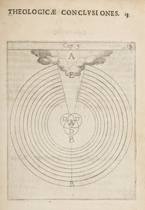 科学图解，选自《物理学和神学结论，注释和图解》（Physicae et Theologicae Conclusiones, notis et figures）。 作者 荷兰学校