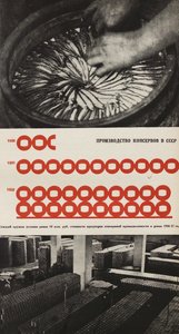 食品罐头厂的生产。插图来自苏联建立社会主义，1933年。 作者 埃利泽马科维奇利西茨基