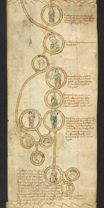 添加 MS 47170 EGMONT PAPERS。CCLI卷。CCLI。"[C]ronica rotulata Latine et Gallice conscripta cum regibus Anglie ex utraque parte depicta fratris Walteri de Witteliseye monachi mon[a]sterii de Burgo Sancti Petri.Anime cuius propicietur Deus.阿门"：......"，约 1321 年-。 作者 英语学校