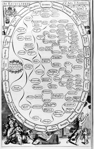 1686年Richard Blome出版的“绅士娱乐”中的艺术与科学百科全书 作者 英语学校