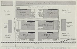 专门生产两种产品的模型工厂示意图，称为 A 和 B（光刻） 作者 英语学校