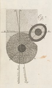 图7来自伦敦威廉威斯顿的新地球理论，1696年 作者 英语学校