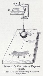 傅科的钟摆实验(Litho) 作者 英语学校