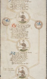 英格兰国王的家谱卷，约1440-79年（羊皮纸和墨水） 作者 英语学校
