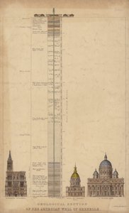 法国巴黎 Grenelle 自流井地质剖面（彩色雕刻） 作者 英语学校