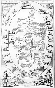 狩猎，来自1686年Richard Blome出版的“The Gentleman&39;s Recreation” 作者 英语学校
