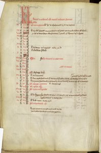 Ms.25512 fol.11v圣徒日历，13世纪中叶 作者 英语学校