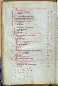 Ms.25512 fol.8v从13世纪中叶圣保罗大教堂记录的城市房产支付租金 作者 英语学校
