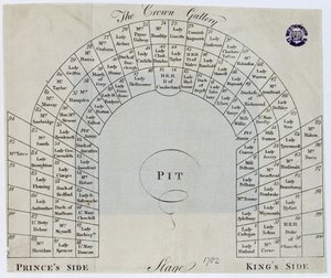 1782年Haymarket的国王剧院皇冠画廊的计划 作者 英语学校