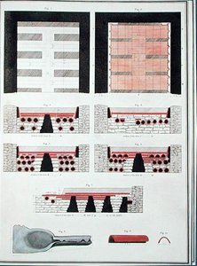 英国罗马别墅的地下供暖系统计划，1797年出版（手绘石印）。 作者 英语学校