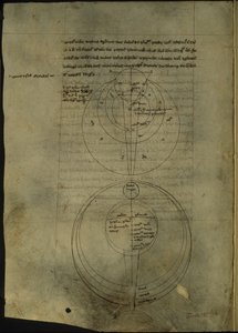 皇家 7 F. VIII, f.54v 与光学科学研究有关的圆图 作者 英语学校