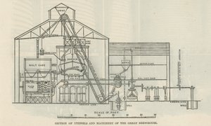 大啤酒厂的器具和机械部分 作者 英语学校
