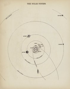 太阳系（雕版画） 作者 英语学校