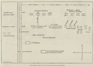 埃及战争，Tel-el-Kebir 前进计划（版画） 作者 英语学校