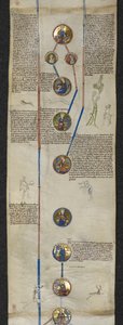 克努特（Cnut）的王室家谱，包括忏悔者爱德华（Edward the Confessor）和哈罗德-戈德文森（Harold Godwinson），以及征服者威廉（William the Conqueror）的诺曼祖先世系：罗洛、威廉和无畏者理查德一世，插图选自《英国国王家谱编年史 作者 英语学校