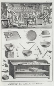来自Denis Diderot的Encyclopedie des Sciences et Metiers（1713-84）的面包机厨房和设备发表于1770年 作者 法语学校